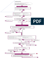 DIAGRAMA Depresion