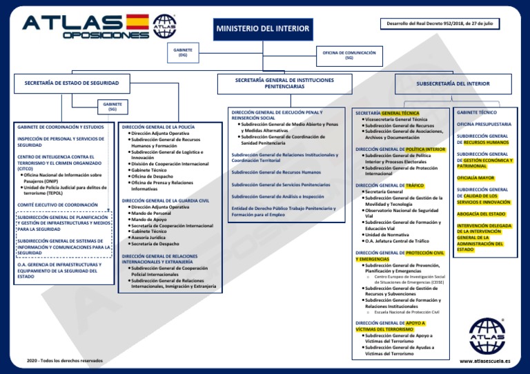 Organigrama Ministerio Interior PDF Gobierno