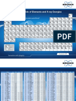 Periodic Table and X-Ray Energies