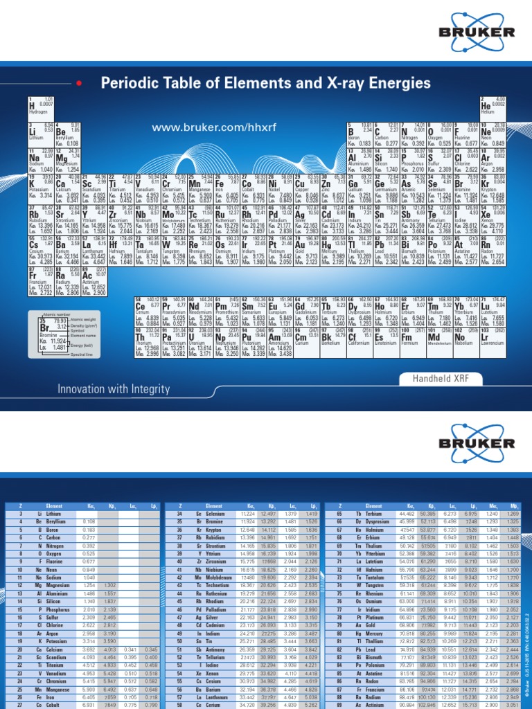 Periodic Table and XRay Energies PDF