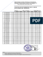 Jadwal Imsakiyah Kab. Trenggalek 2023M - 1444H PDF