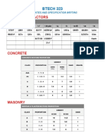 Estimates Tables