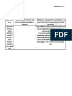 Anexa 6 Tabel Comparativ