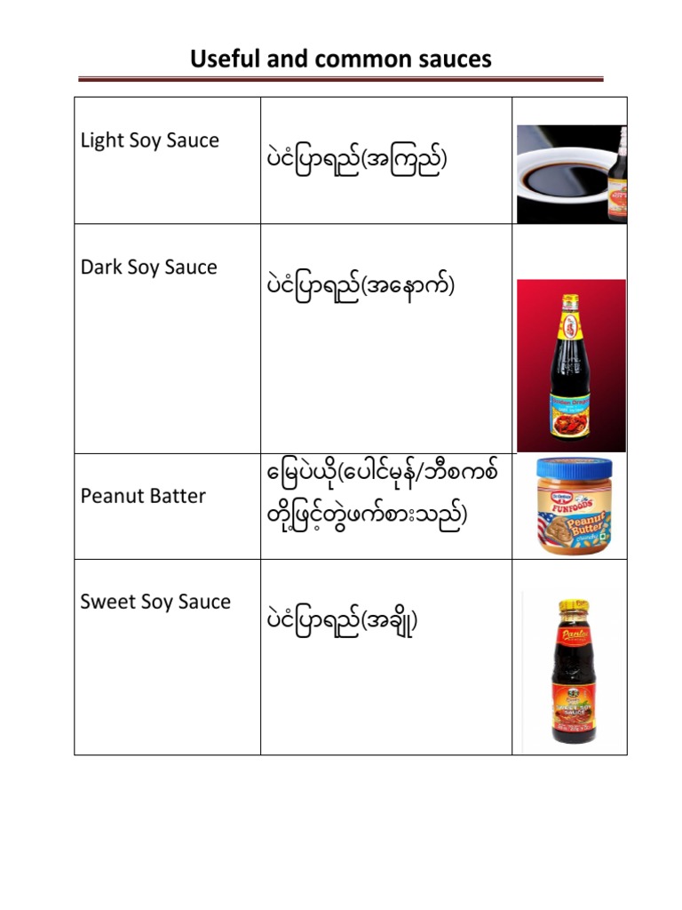 Useful and Common Sauces PDF