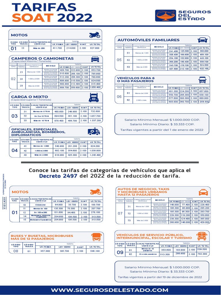Tarifas 2022Decreto PDF Vehículo de motor Vehículos