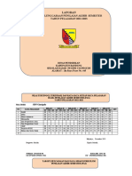 Laporan Keg Uas-Pas - SDN Ciawigede