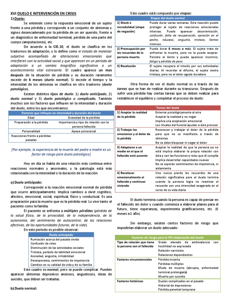 Tipos y etapas del duelo emocional | PDF | Dolor | Depresión (estado de ...