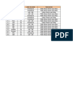 Data Statistika Dasar Kelompok 7