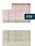 TabeladePlantasAprovadasparaComercializaoSet2019 Refgio