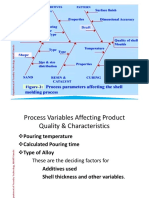 Isikawa Diagram