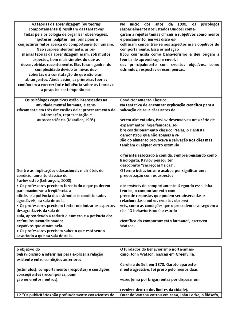 Teorias da Aprendizagem e Behaviorismo | PDF | Psicologia | Behaviorismo