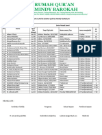 Data Hafalan Santri Tahfidz