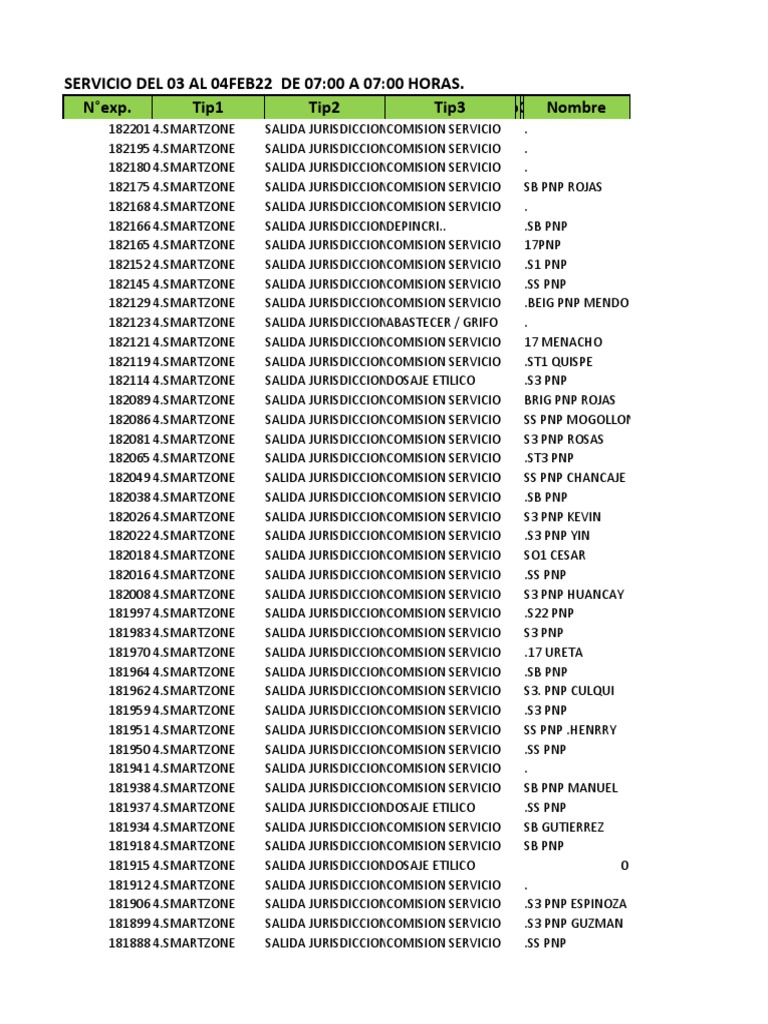 SERVICIO DEL 03 AL 04FEB22 DE 07:00 A 07:00 HORAS. N°exp. Tip1 