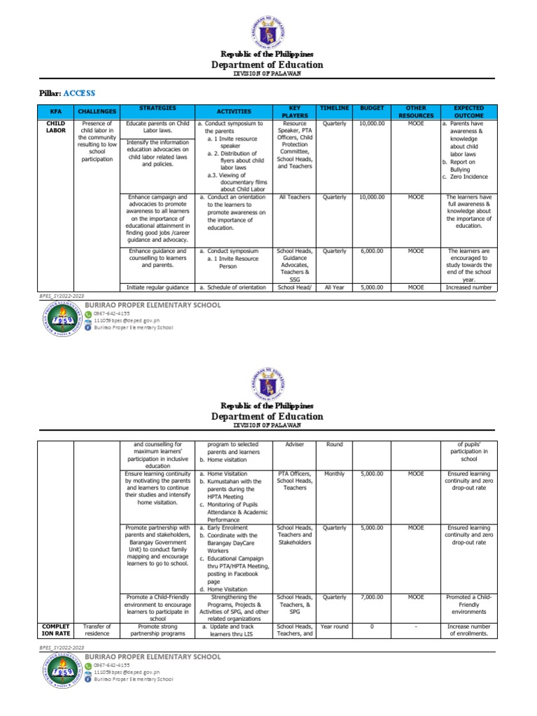 Learning Recovery Plan Pillar Access | Download Free PDF | Teachers ...
