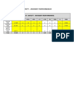 Safety - Incident Performance PDF