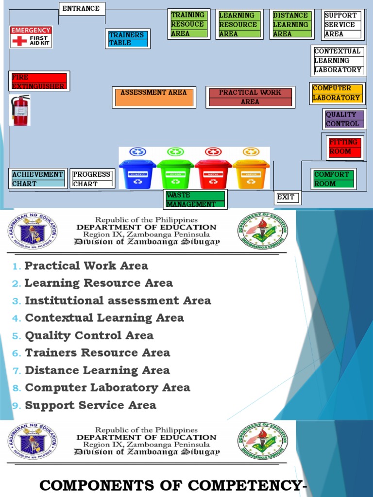 Components of Competency-Based Training | PDF