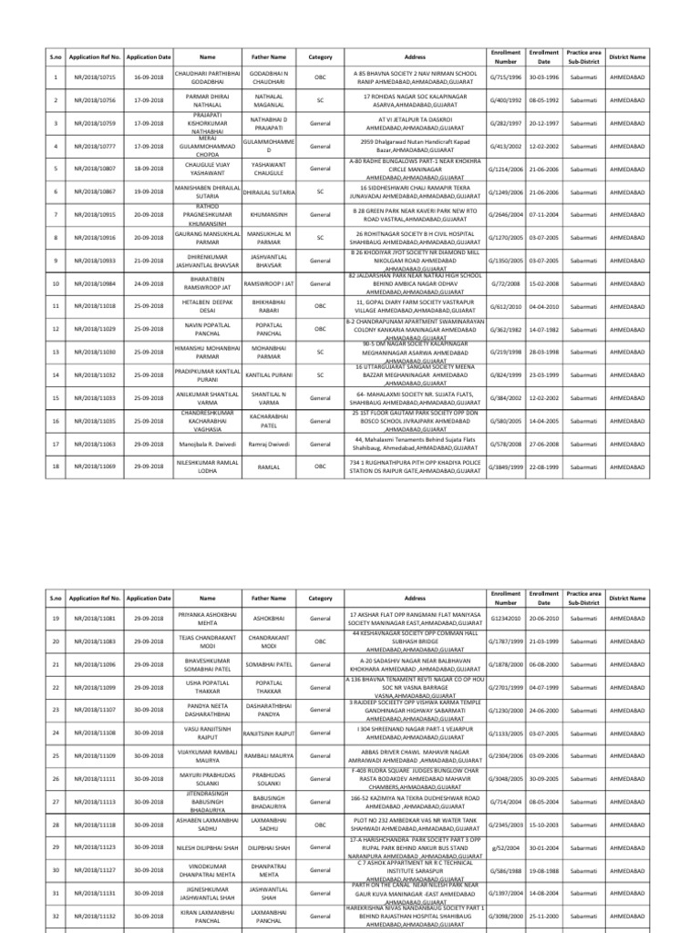 notary-gujarat-candidates-list-pdf-download-free-pdf-gujarat