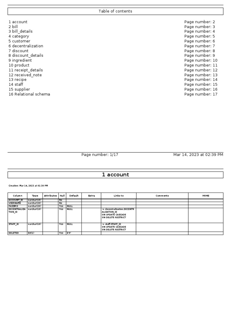 Cafe Management PDF Computing Data Management
