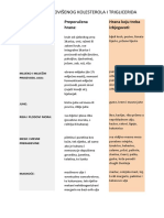 Dijeta Kod Povišenog Kolesterola I Triglicerida PDF