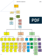 ORG CHART IRMA-BISKRA SCPP PROJECT Au 180216 - Rév 01 PDF