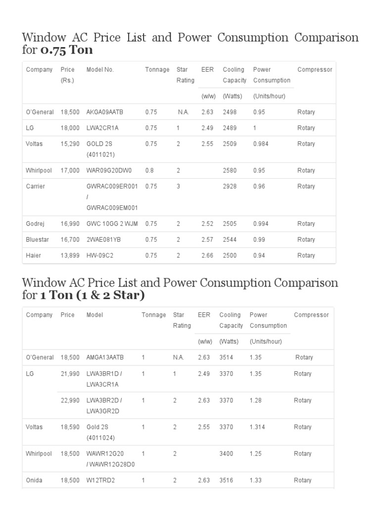 Window AC Power Consumption PDF Home Appliance Electromechanical
