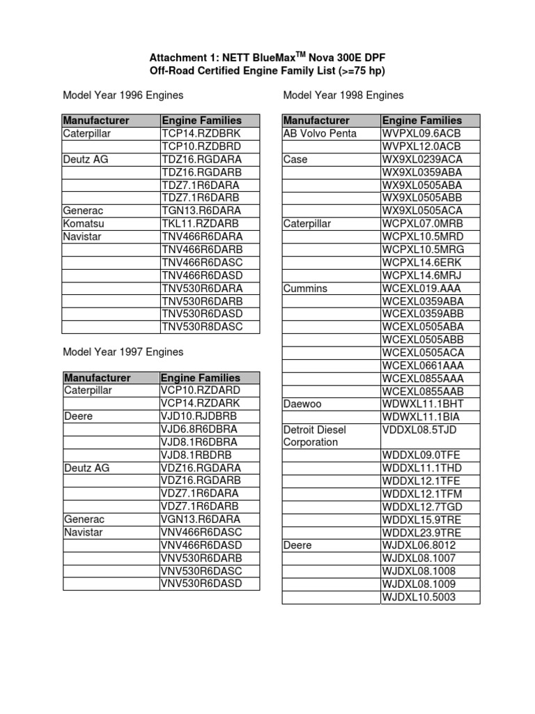 ARB Certified Engine Family List For BlueMAX NOVA 300e PDF | PDF ...
