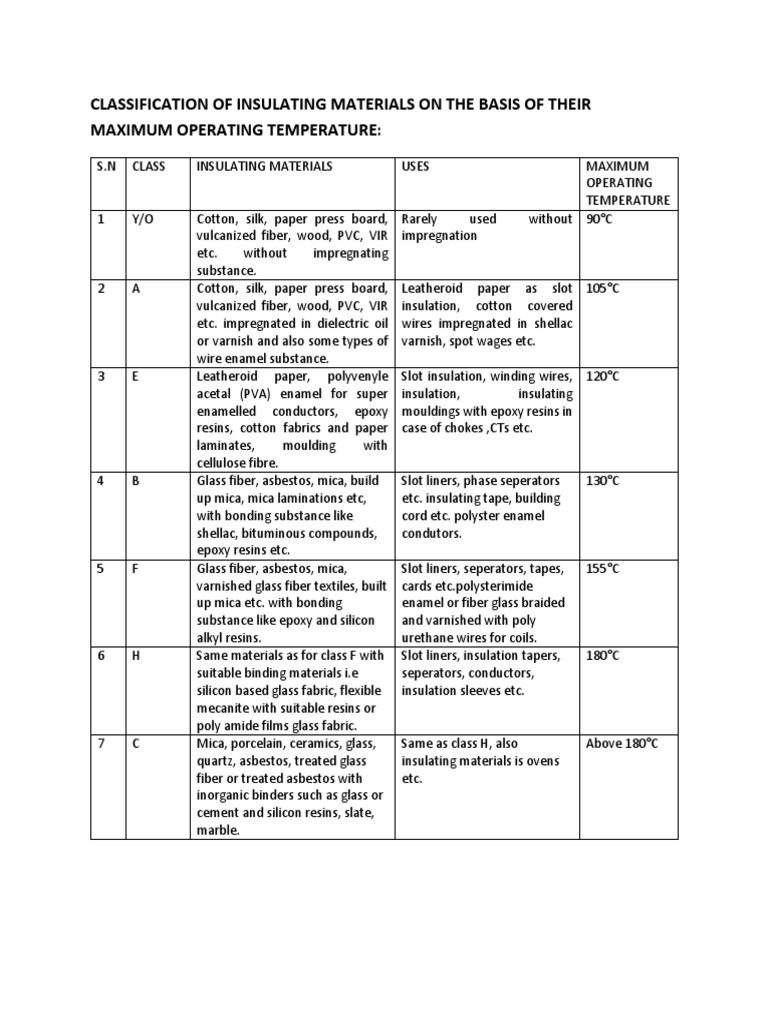 Classification of Insulating Materials Based on Their Maximum Operating Temperatures PDF