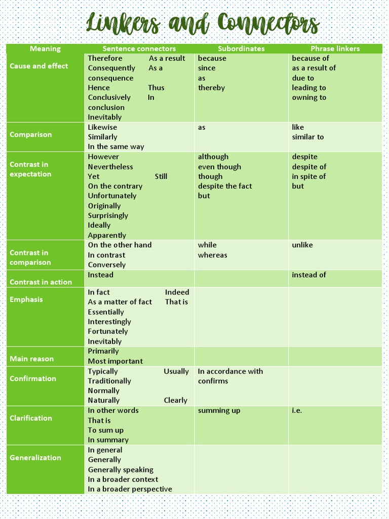 Connectors Linkers | PDF | Sentence (Linguistics) | Linguistics