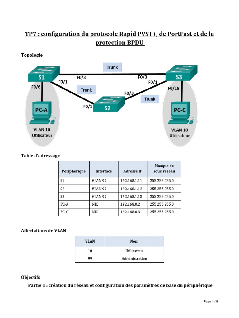 Configuration du protocole Rapid PVST+ | PDF | Standards de ...