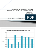 PENCAPAIAN PROGRAM ANAK Des