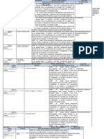 Planificación 3MPD - Comprensión Histórica Del Presente