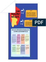 Supply Chain Management and Logistic