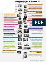 Infografía de Línea de Tiempo Timeline Hitos y Progreso de Un Proyecto o Empresa Multicolor Moderno PDF