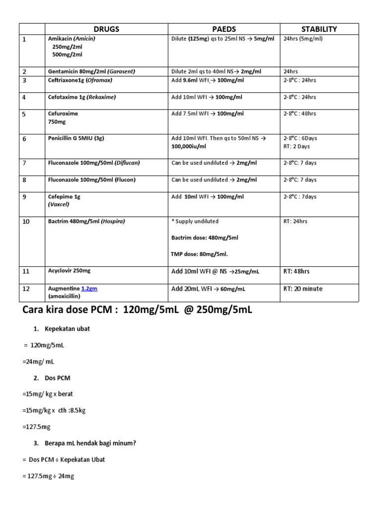 Ubat Paeds | PDF