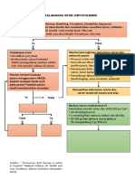 Penatalaksaan Syok Hipovolemik