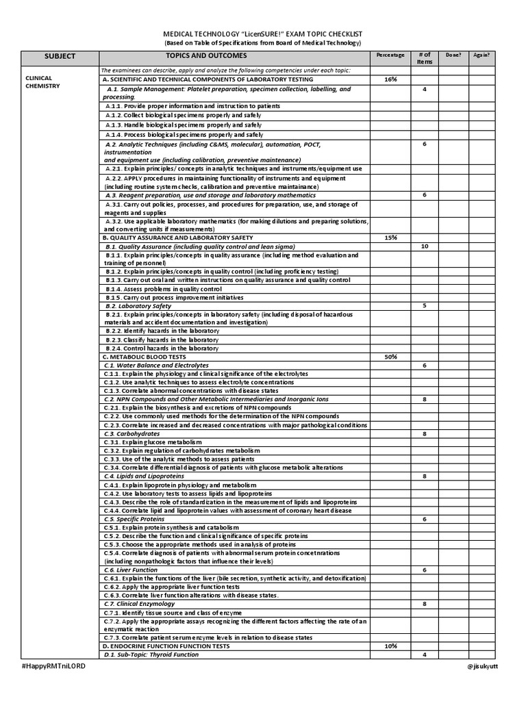 Med Tech Licensure Exam Checklist | PDF | Blood Cell | Blood Type