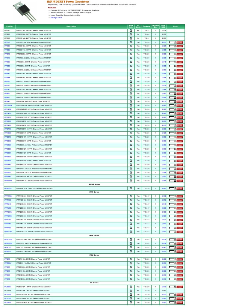 Daftar MOSFET IRF Series - Tipe Kode | PDF | Field Effect Transistor