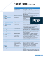 2 AIOEv - UPPER-INTERMEDIATE - TB UNIT 2 PDF