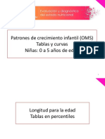 Anexo 1 - Patrón y Referencia OMS PDF