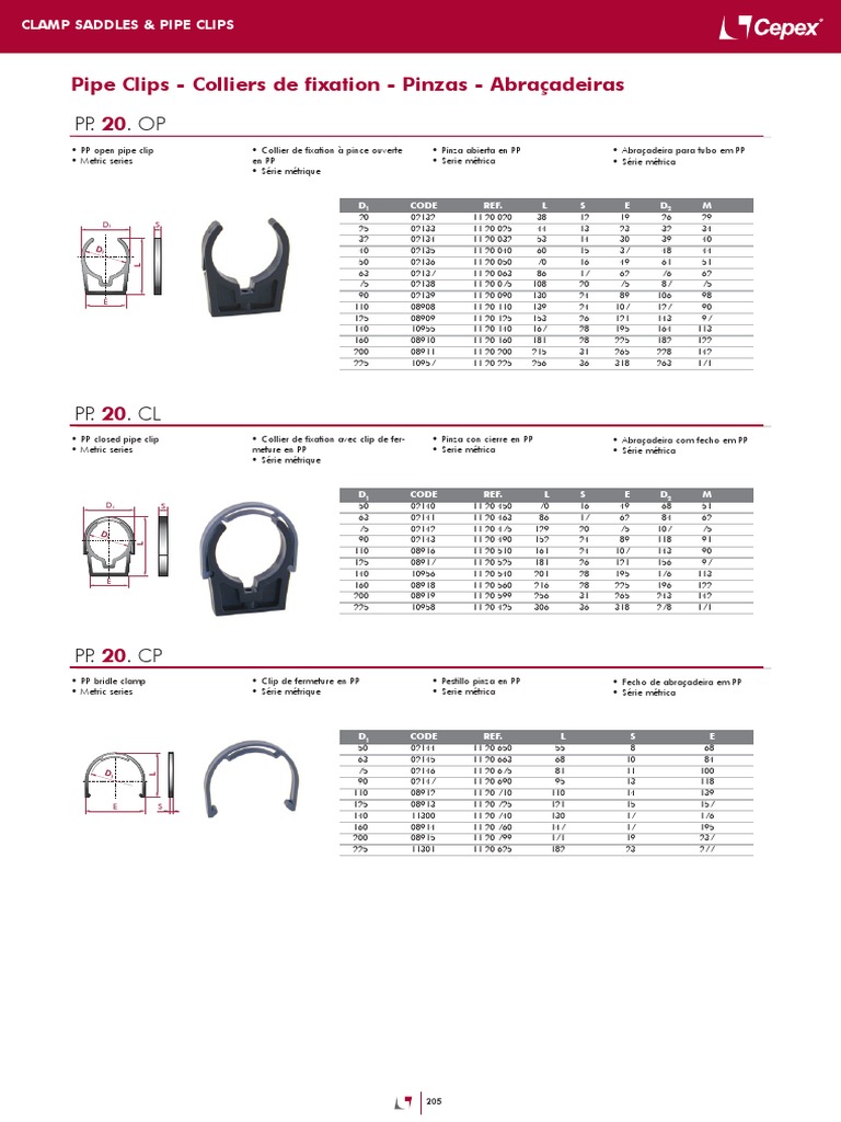 Clips Cepex - PP | PDF