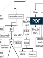 Sistema de Salud y Educacion