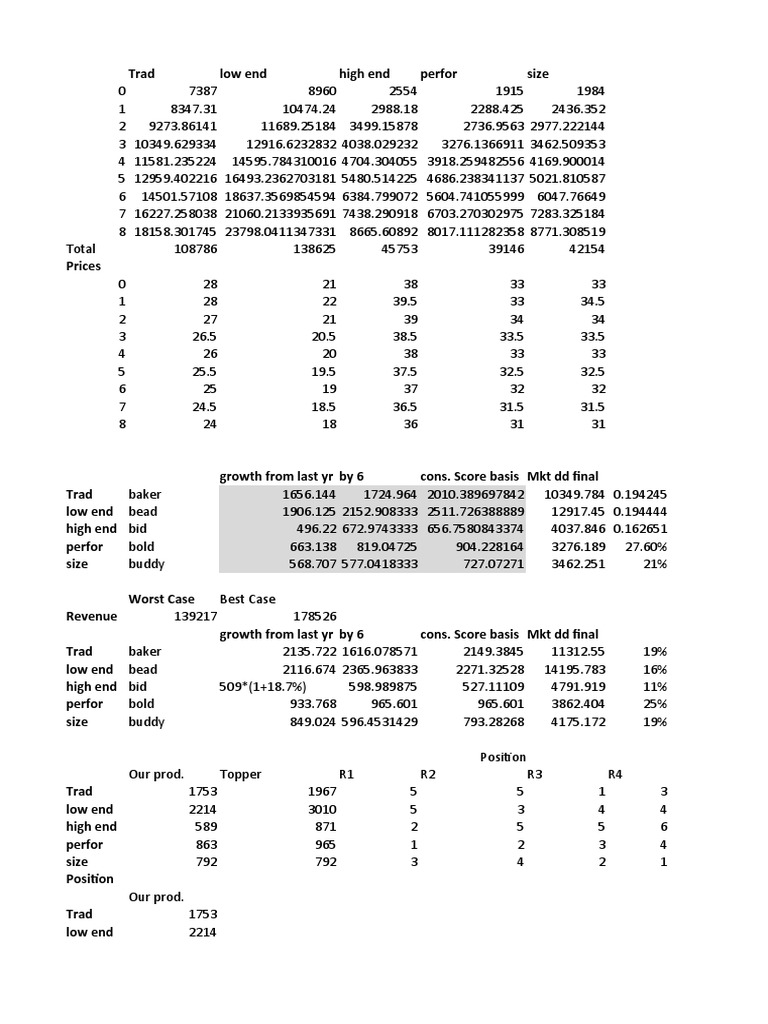 Capsim Forecasting PDF Auto Racing Vehicles