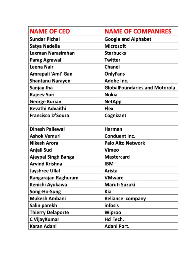 Ceo List Pdf