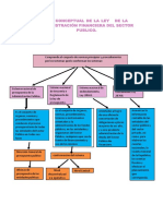 Mapa Conceptual Ley Organica de La Administracion Financiera PDF