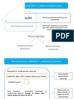 Receta Snomed