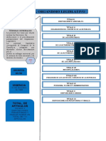 Estructura Leyes de Los Organismos Del Estado