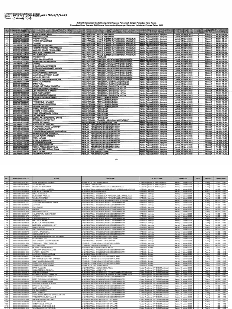 Lampiran Pengumuman Seleksi Kompetensi PPPK Teknis KLHK Formasi Tahun