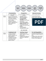 AUD - Audit Process (Detailed Approach)