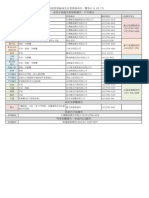 廣告出租經營廠商及自營單位業務項目一覽表