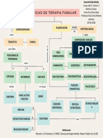 Coparticipación y Planificación PDF